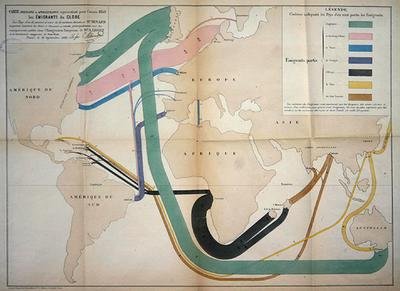 Map representing global emigration movements in 1858 1862