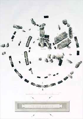Ground plan of Stonehenge