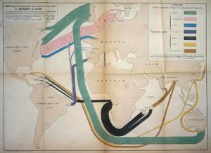 Map representing global emigration movements in 1858 1862