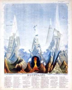 Mountains