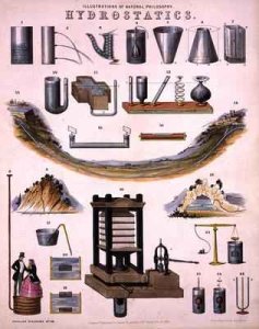 Hydrostatics
